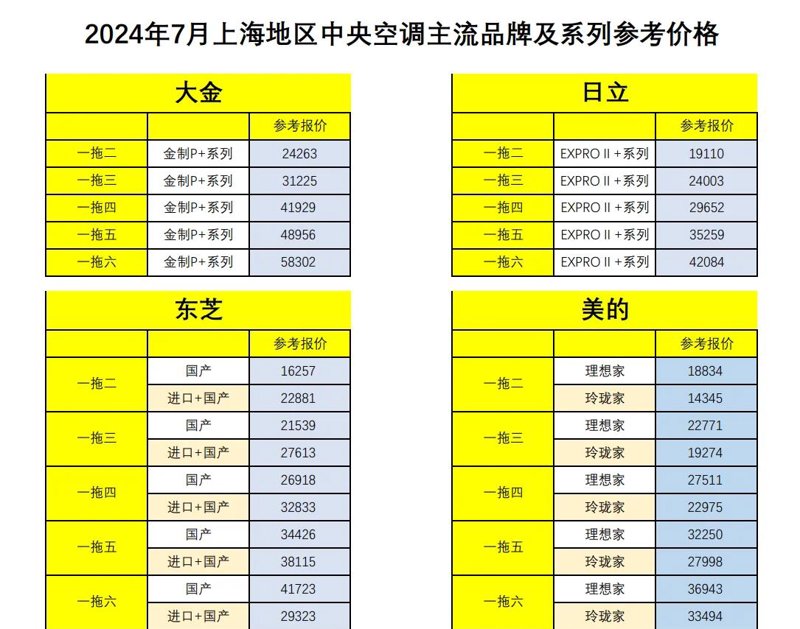 选购指南：如何挑选适合的中央空调价格