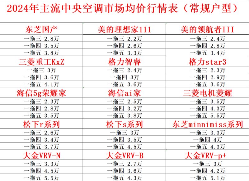 中央空调安装，让生活更舒适!
