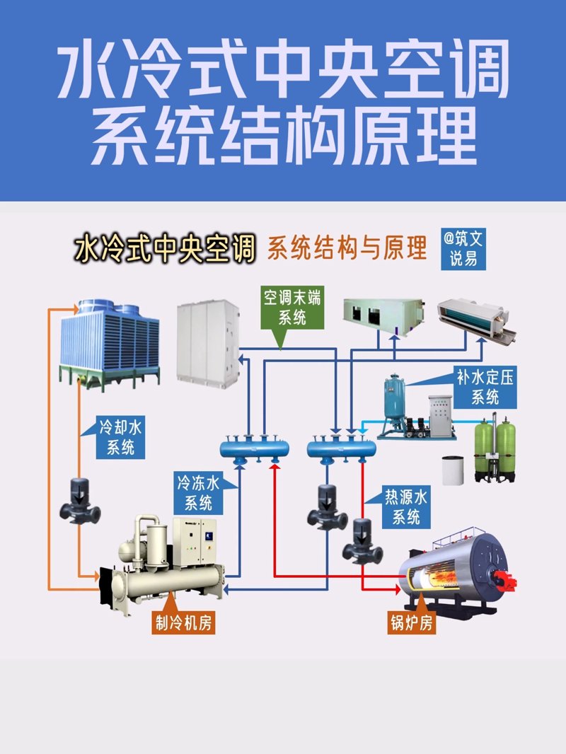 中央空调价格探秘：为您揭开空调市场的神秘面纱