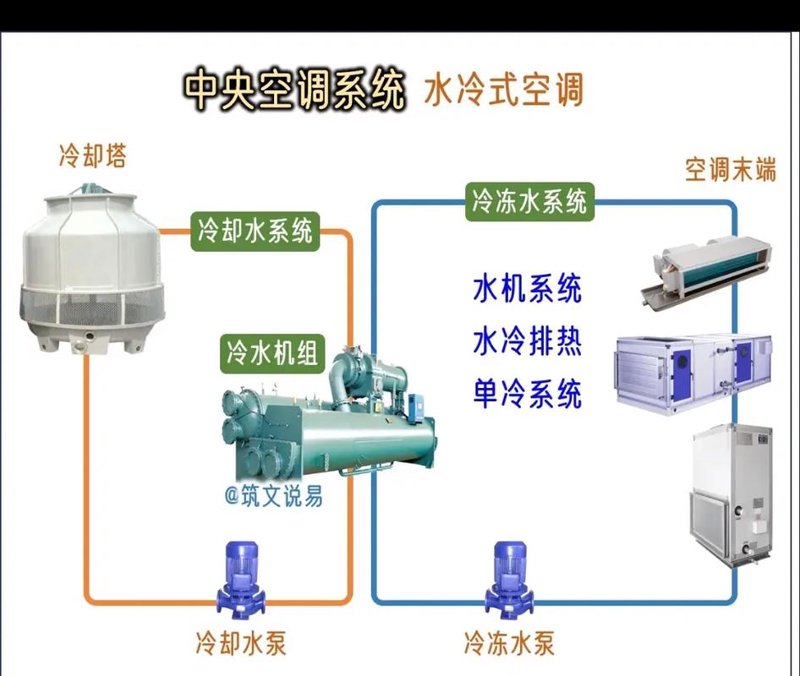 商用中央空调：如何助力企业环境升级？